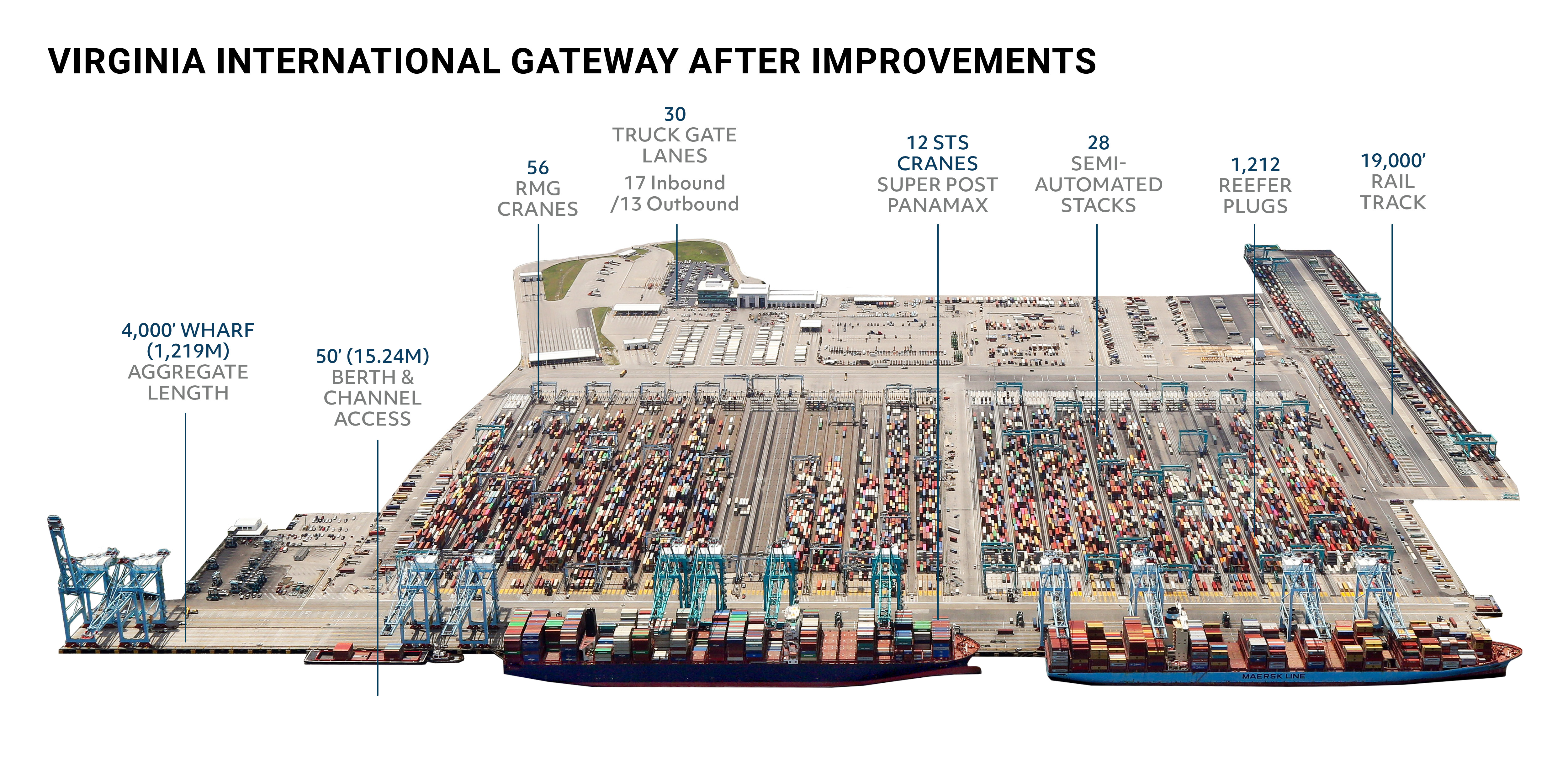 Virginia International Gateway After Improvements