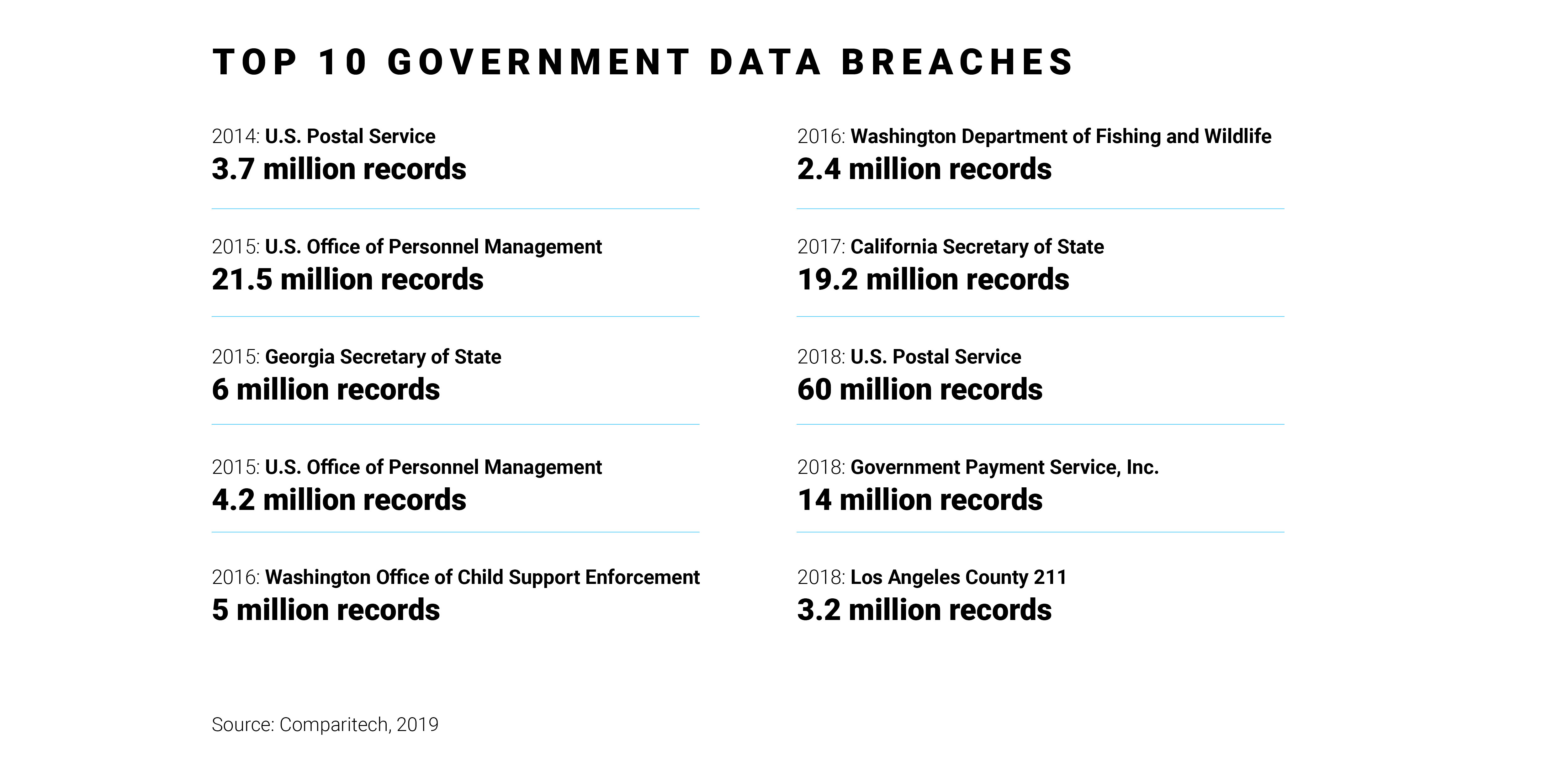 Q3 Data Breach Chart