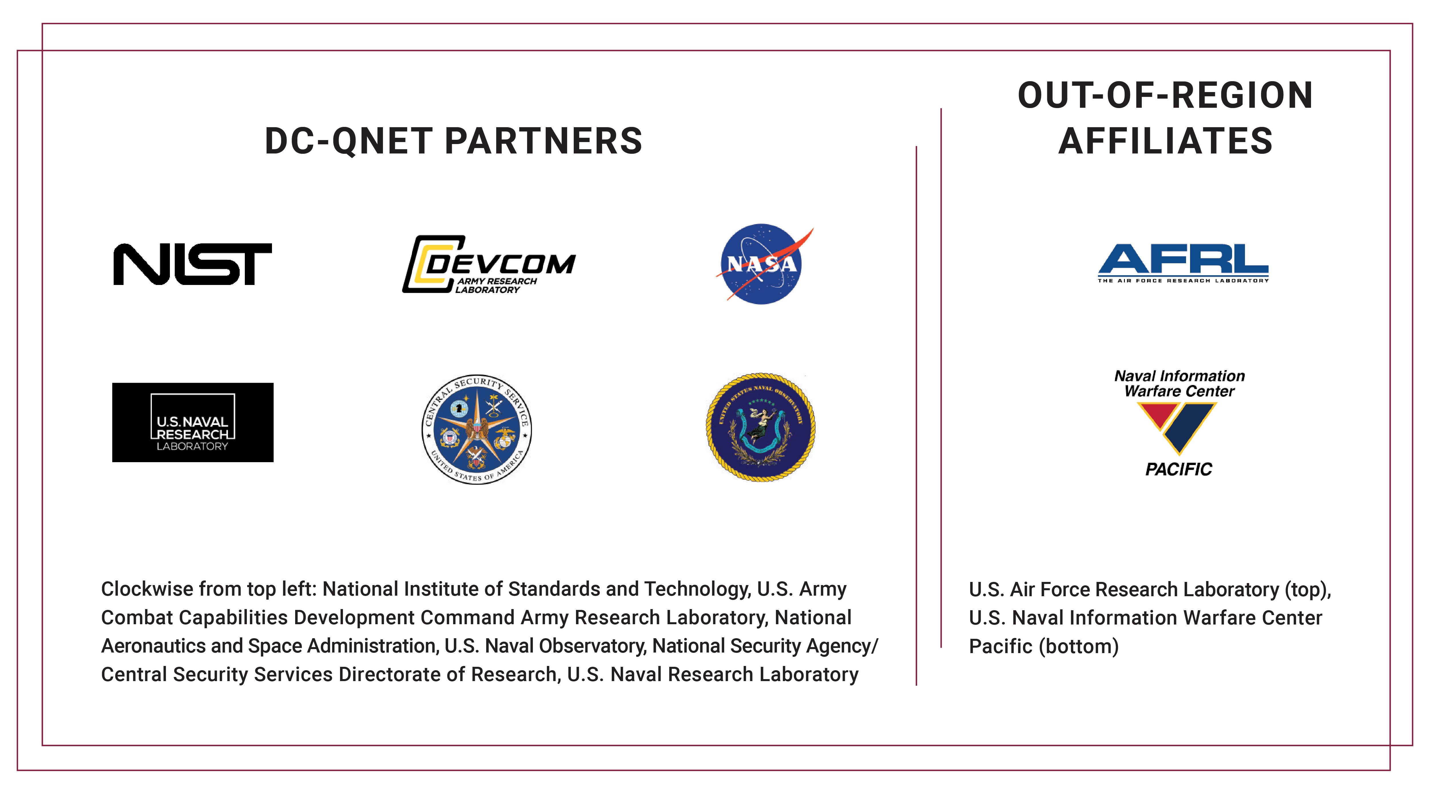 DC-QNET Partners