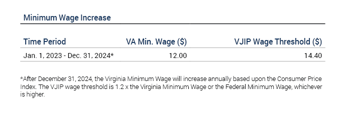 VJIP Wage Chart