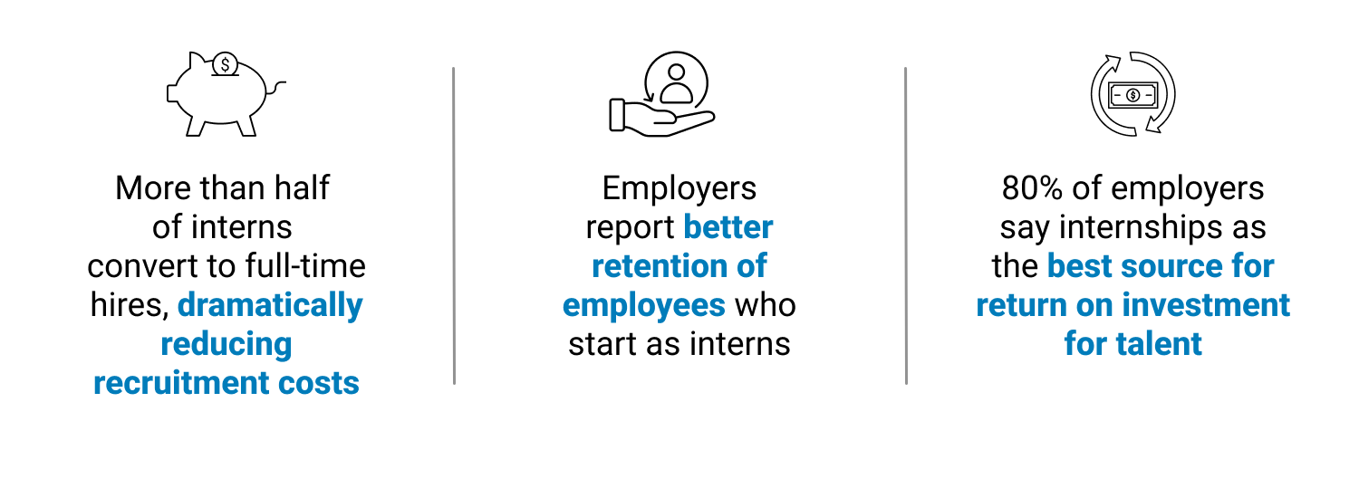 Data on internship retention. 