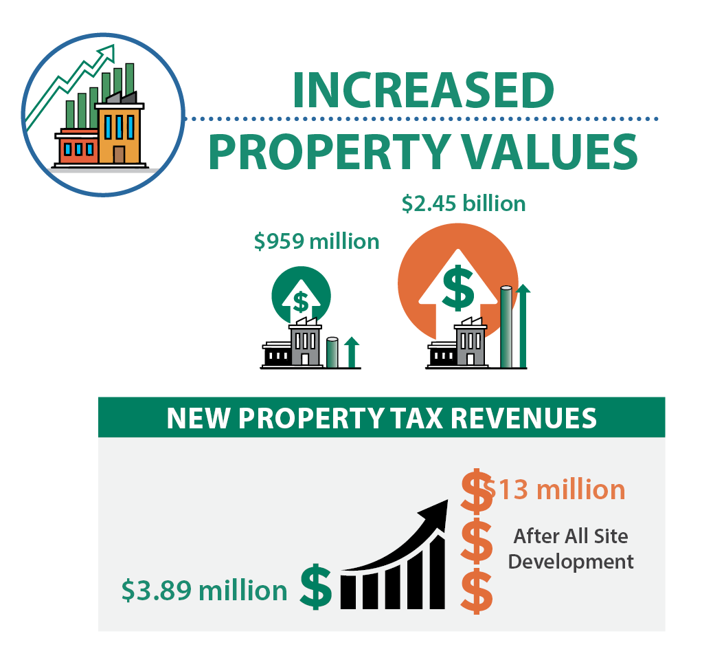 Increased property value graphic