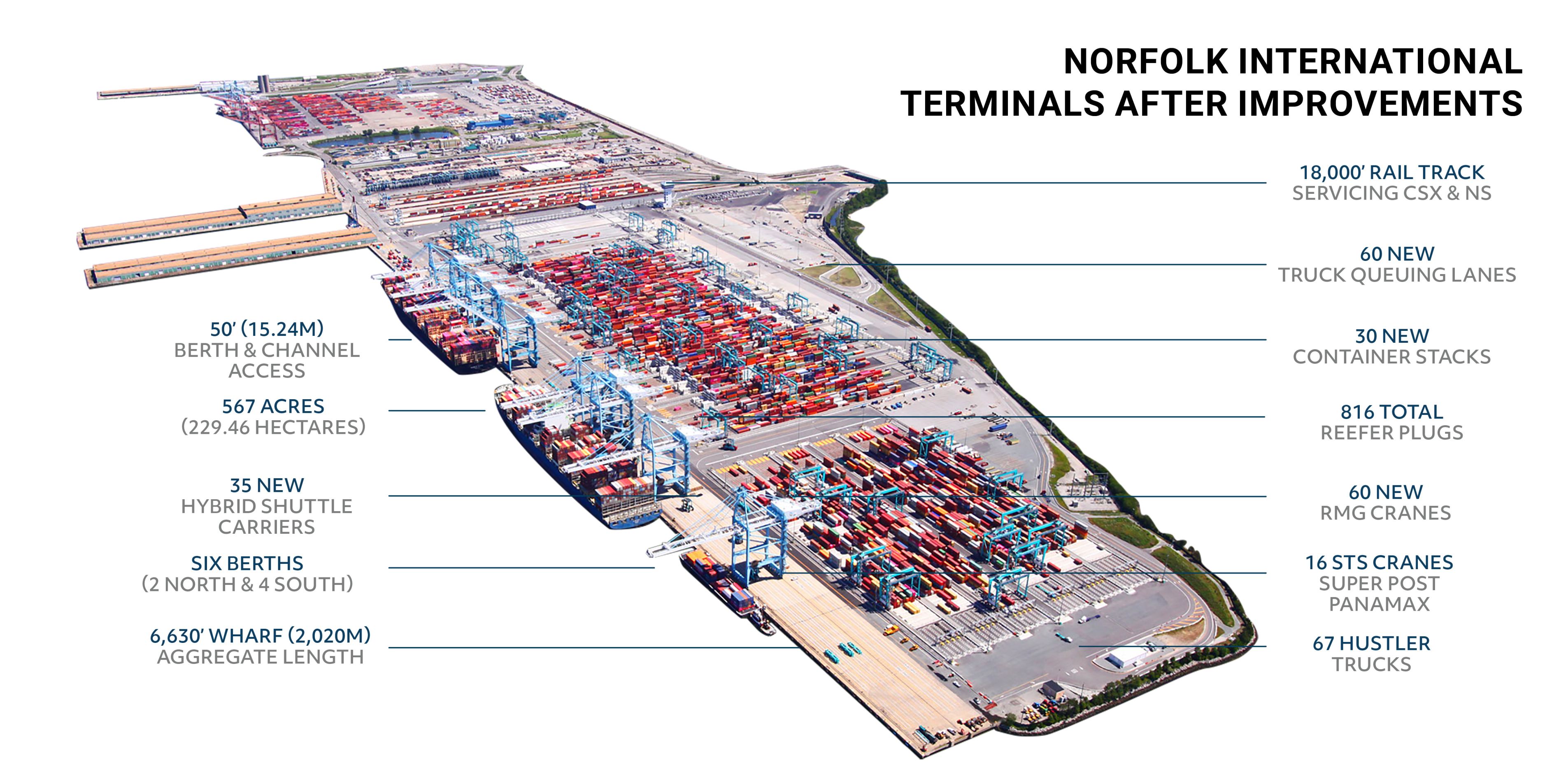 Norfolk International Terminals After Improvements