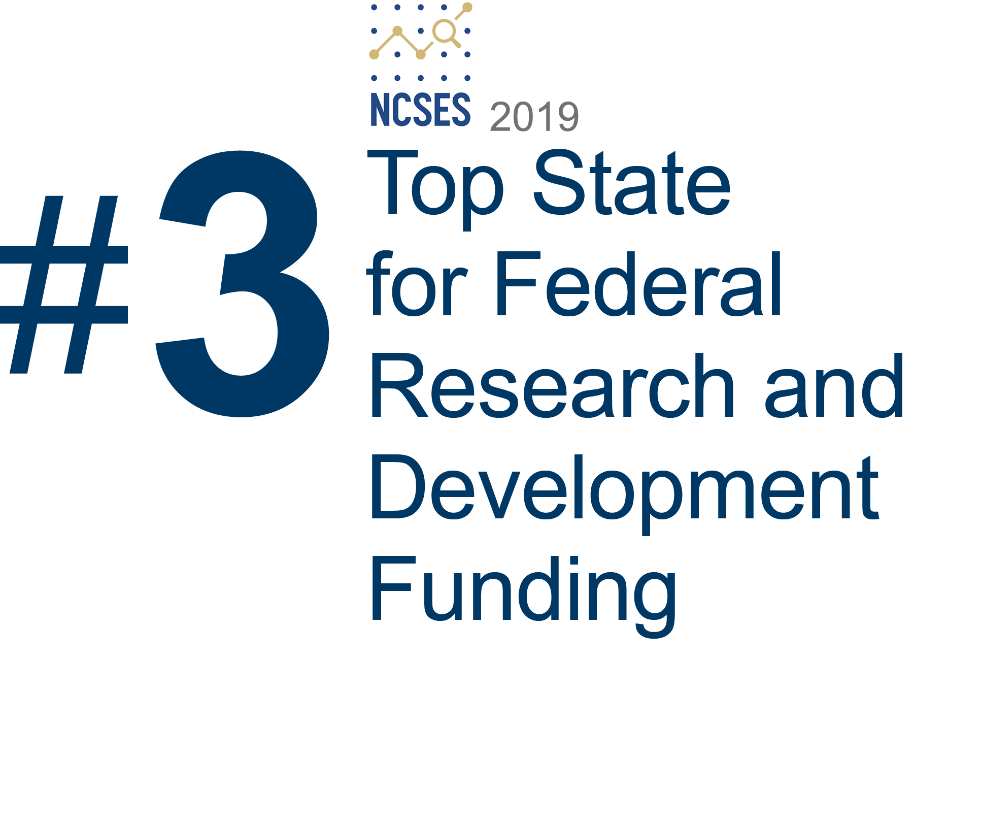 NCSES_#3_2019_Top State for Federal Research and Development Funding